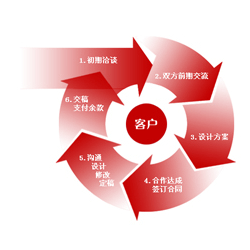 �ձ�AND���r���